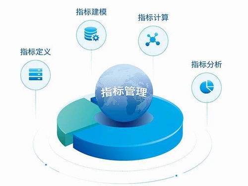 亿信产品大家族 一站式解决企业数字化转型管理难题