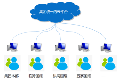 携手山西国耀新能源，打造生物质行业一体化管控样板